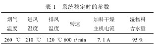 系統穩定時的參數