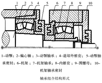 顎式破碎機軸承結構