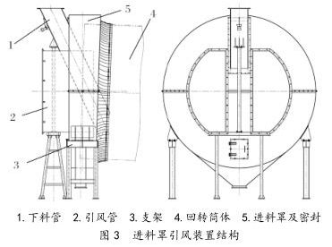 進料罩引風裝置結構