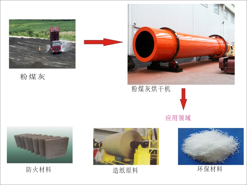 粉煤灰加工后的應用