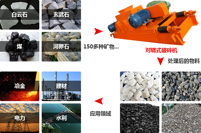 對輥式破碎機的應用
