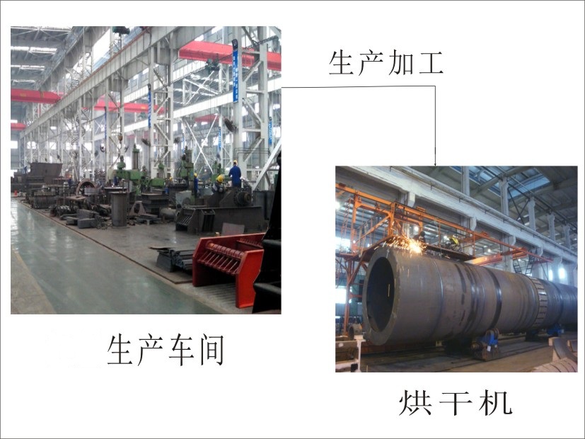 烘干機的生產加工