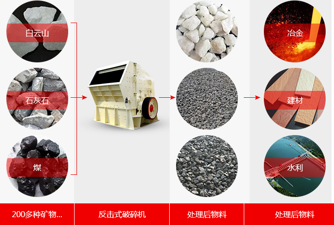 反擊式破碎機