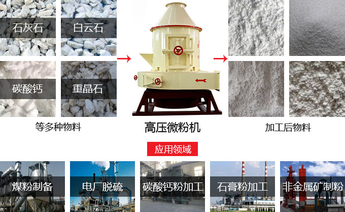 高壓微粉磨應用