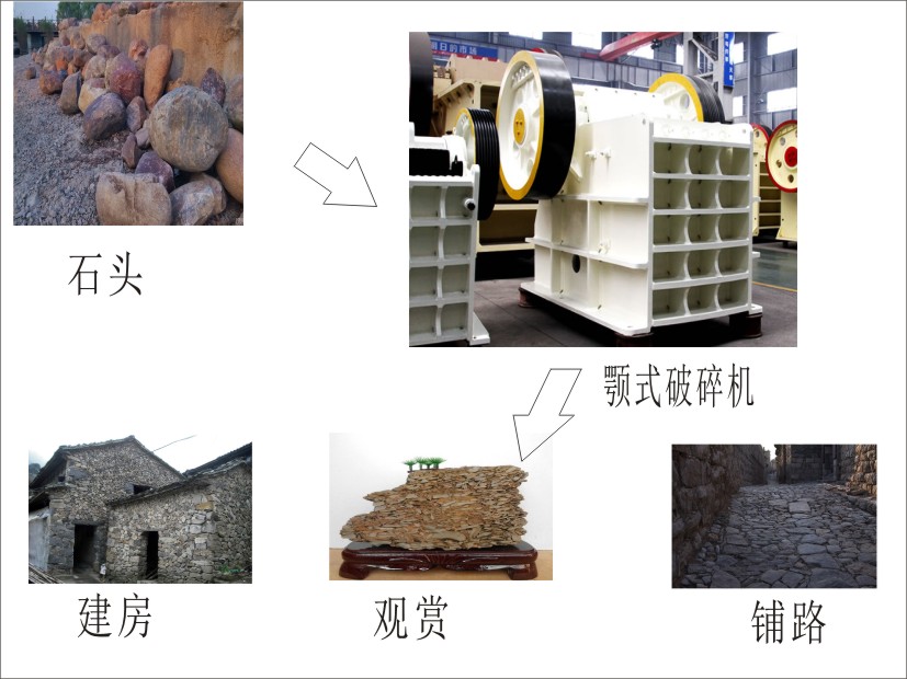 經顎式破碎機破碎后的石頭可以做什么