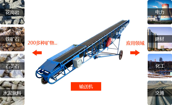 輸送機應用領域