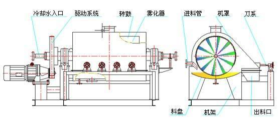 烘干機結構圖