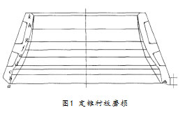 定襯板磨損