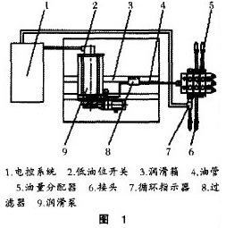 圖1