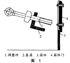 圖1