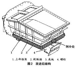 圖2
