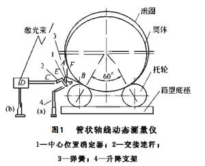 原理圖